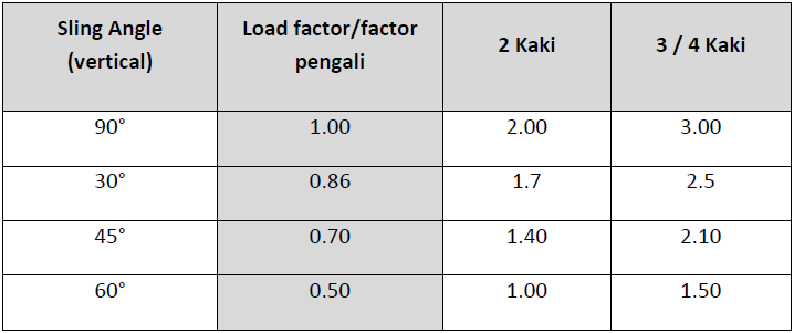 load-factor