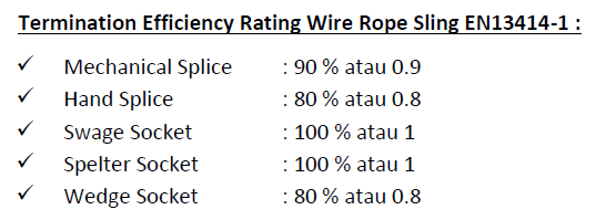 termination-efficiency-rating