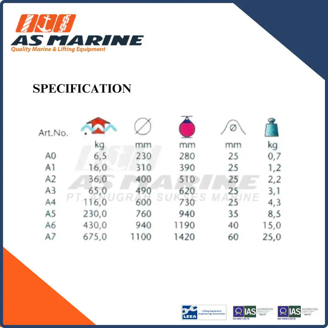 Specification Polyform Buoy Norway