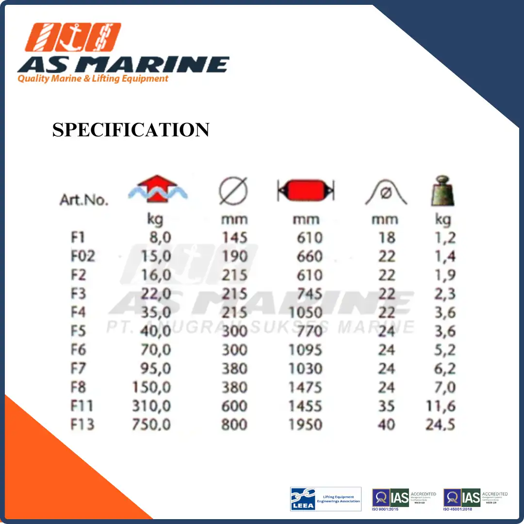 Specification Polyform Buoy Norway