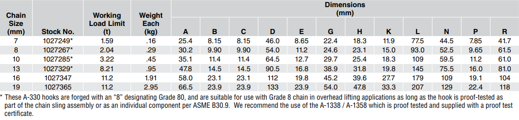 A/H-330 Clevis Grab Hooks