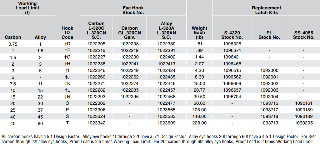 Crosby S-320AN Eye Hook